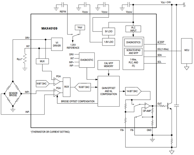 Schéma de principe - Analog Devices Inc. SoC d'interface de capteurs faible puissance de précision MAX40109